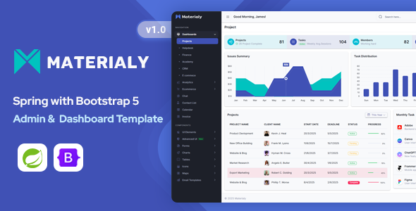 Materialy - Spring Boot Admin & Dashboard Template